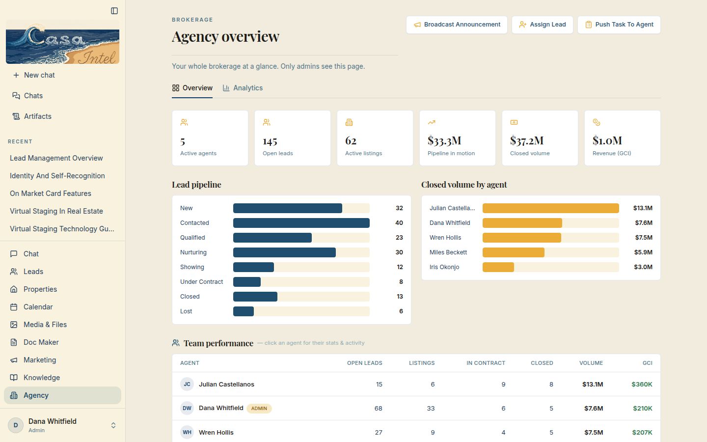 The Agency overview on a computer: totals, a lead pipeline chart, closed volume by agent and a team table