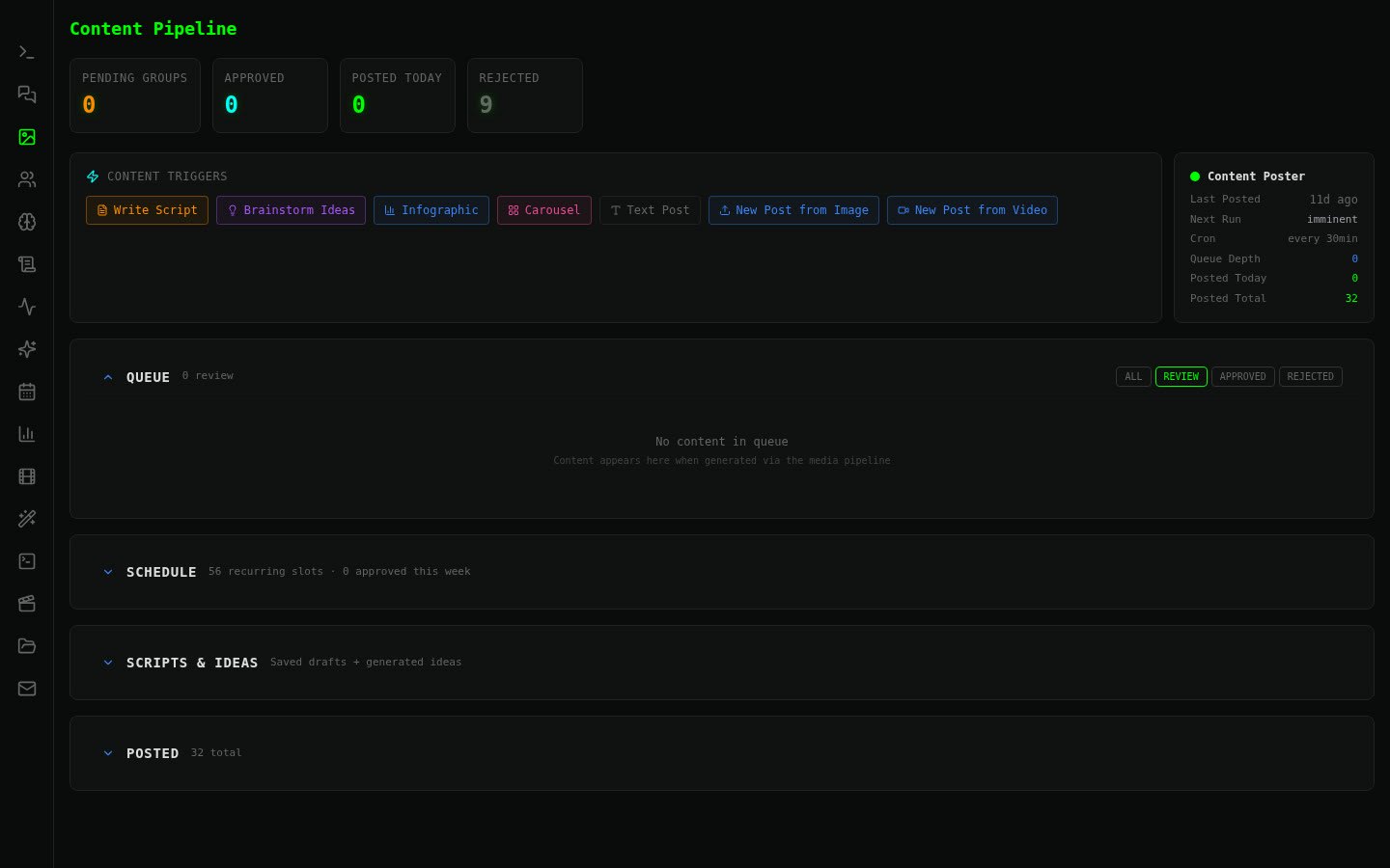 The content pipeline on a computer: counts, content buttons, the poster’s status with 32 posted in total, and the queue